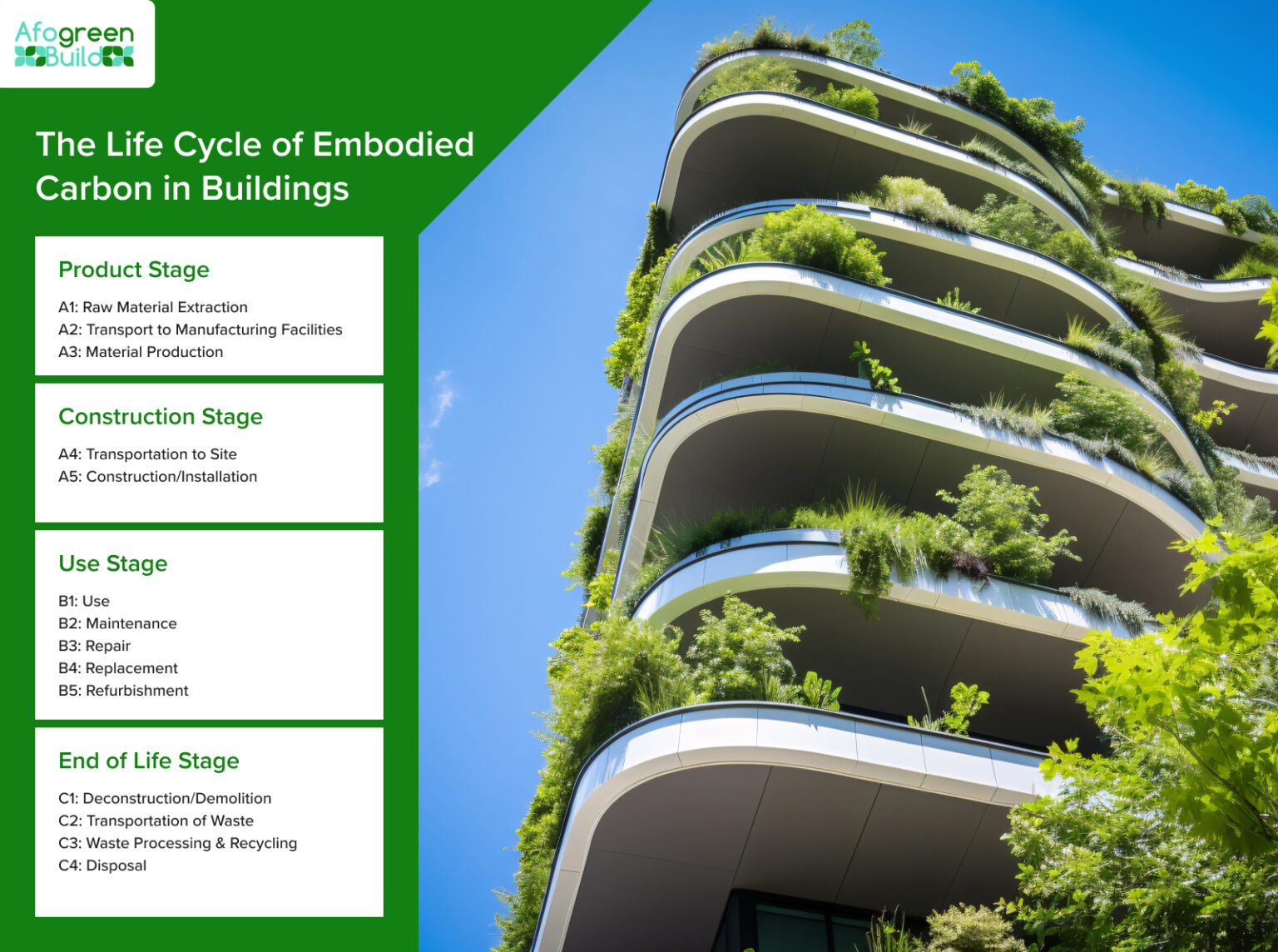 What is Embodied Carbon in Buildings | Afogreen Build
